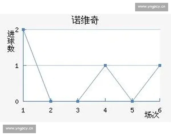 英超主客场表现深度解析及球队胜负趋势研究